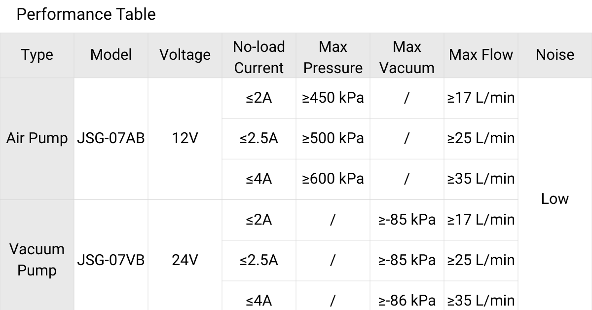 micro vacuum pump