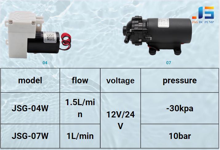micro diaphragm pump