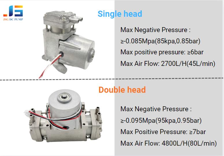 miniature compressor vendors