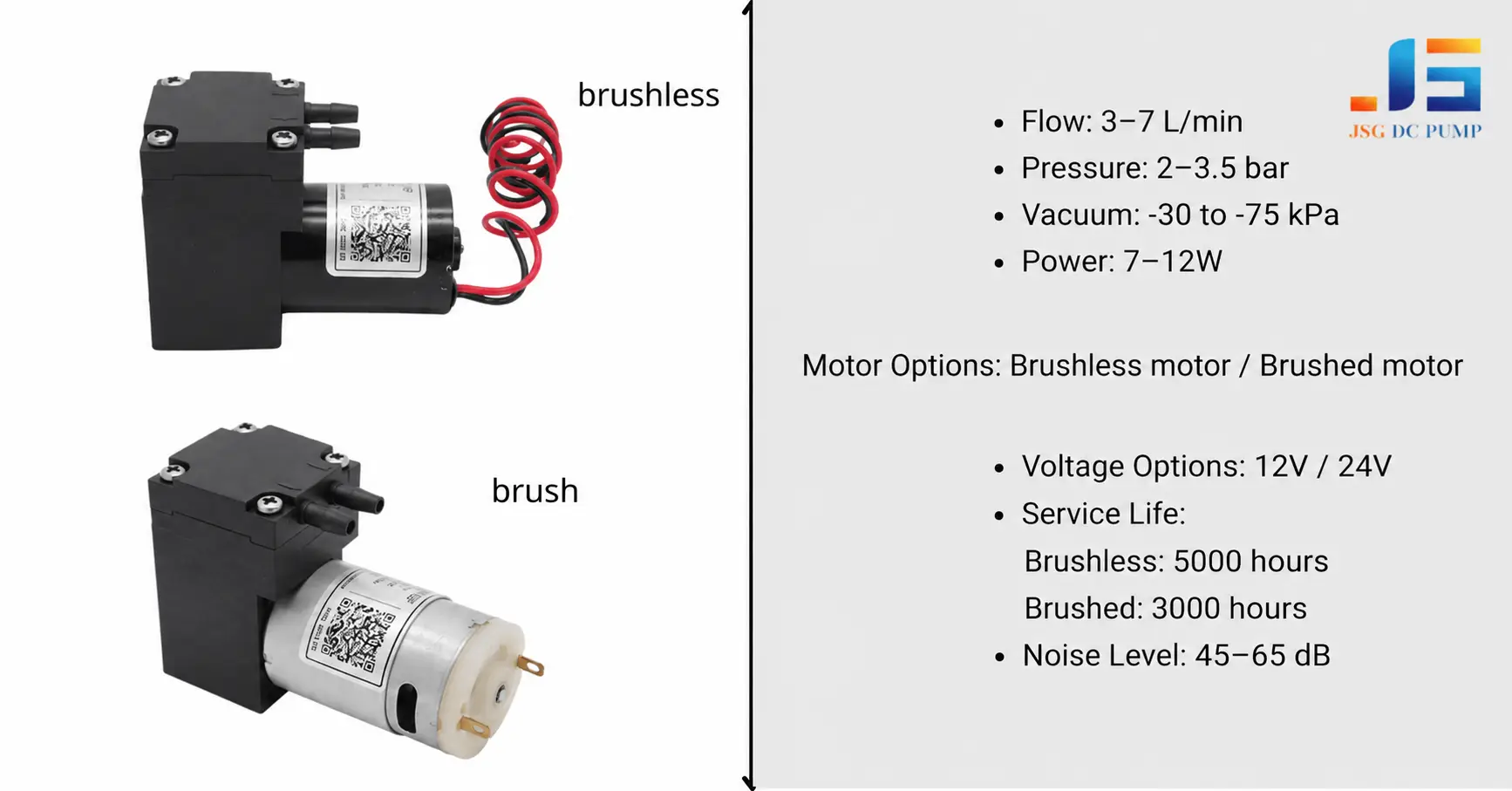 JSG-03 brushless micro pump