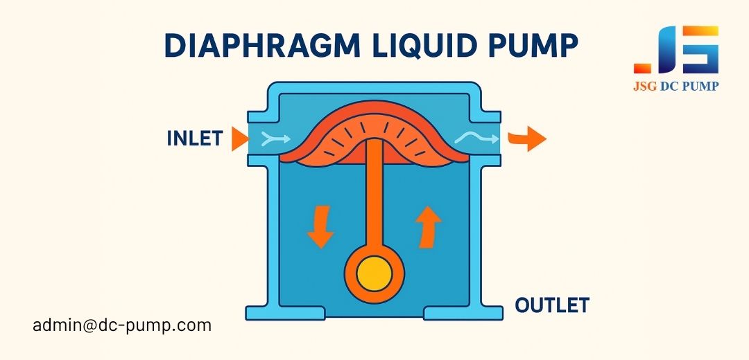 Animation or diagram showing diaphragm liquid pump operation