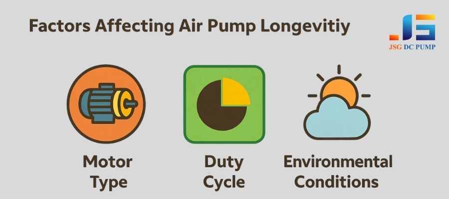Chart illustrating factors affecting air pump lifespan
