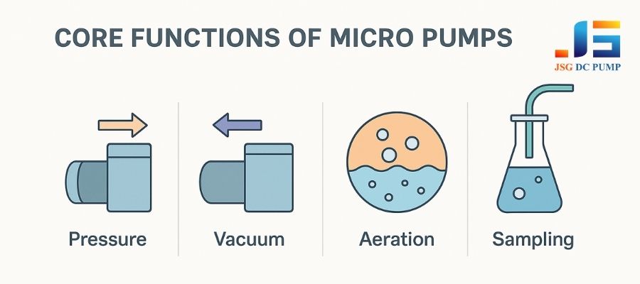 Diagram showing core functions: pressure, vacuum, aeration