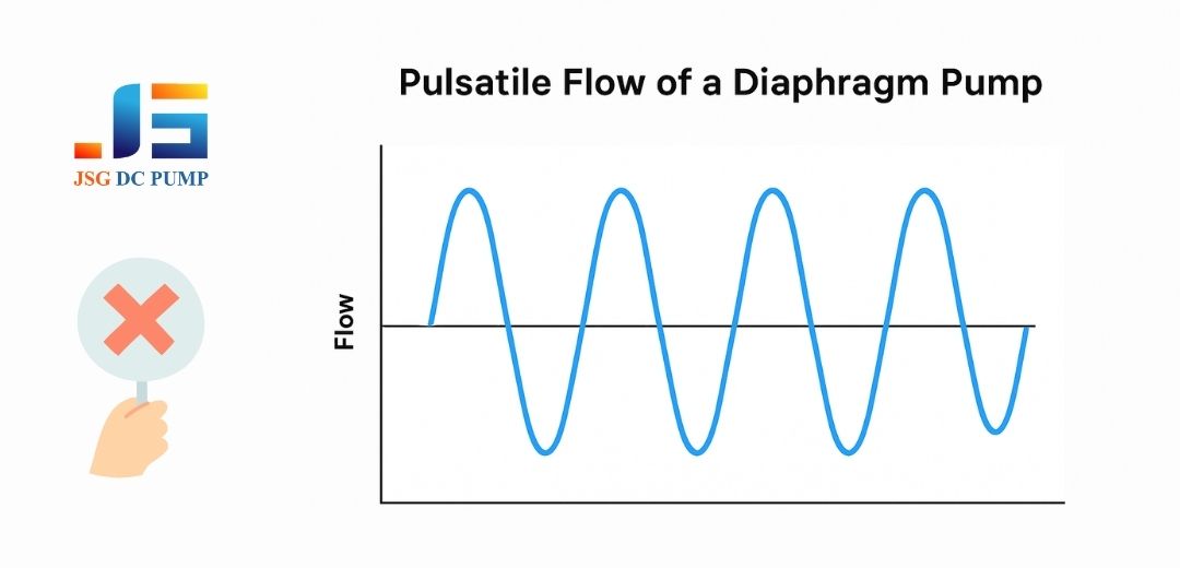 Graph showing pulsatile flow from a diaphragm pump