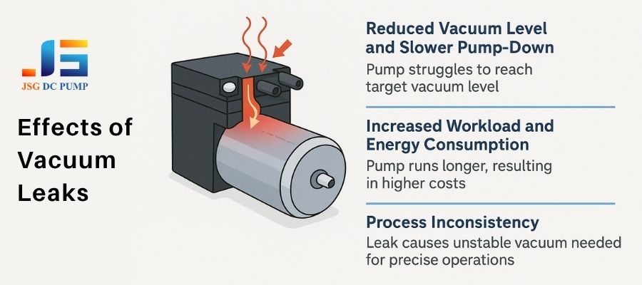 Assortment of tools and materials for vacuum pump maintenance and system optimization