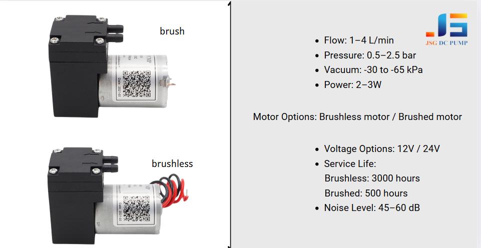 miniature pumps