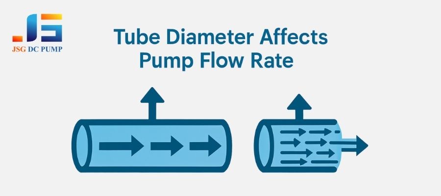 Micro Pump Manufacturer