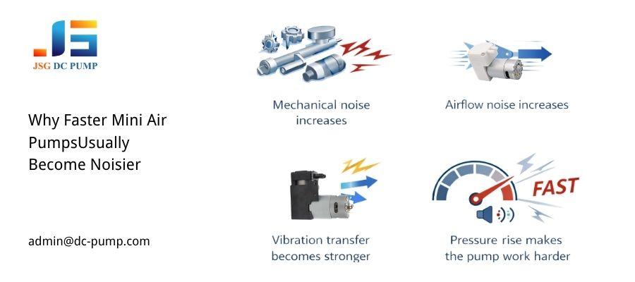 mini pump performance