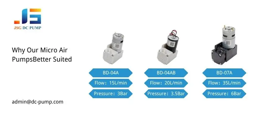 JSG BD-04A, BD-04AB, and BD-07A mini air pumps compared by flow and pressure for quiet and fast inflation applications.