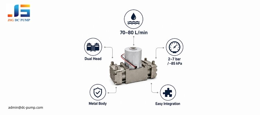 high flow piston pump