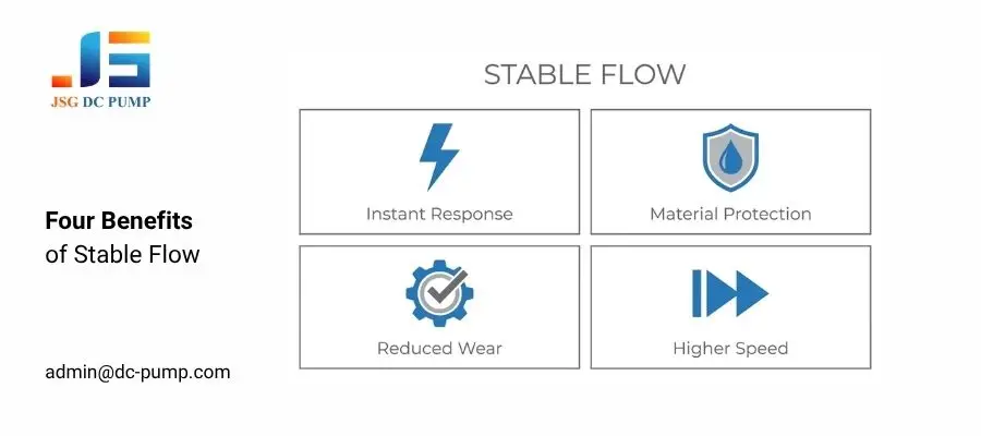 Four benefits of stable flow micro pumps in pump-assisted 3D printing