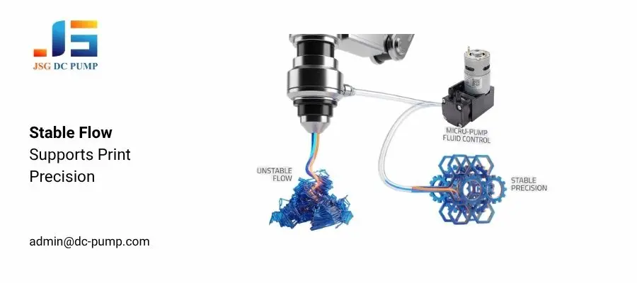 Stable flow micro pumps supporting more consistent material delivery and print precision