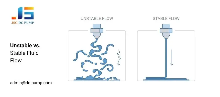 Side-by-side comparison of irregular and uniform material deposition