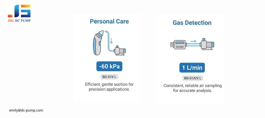 BD-01 mini DC air and vacuum pump application cases for personal care suction and mini gas detection modules