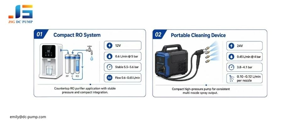BD-07W DC diaphragm water pump project cases for a compact RO purifier and a portable multi-nozzle cleaning device.