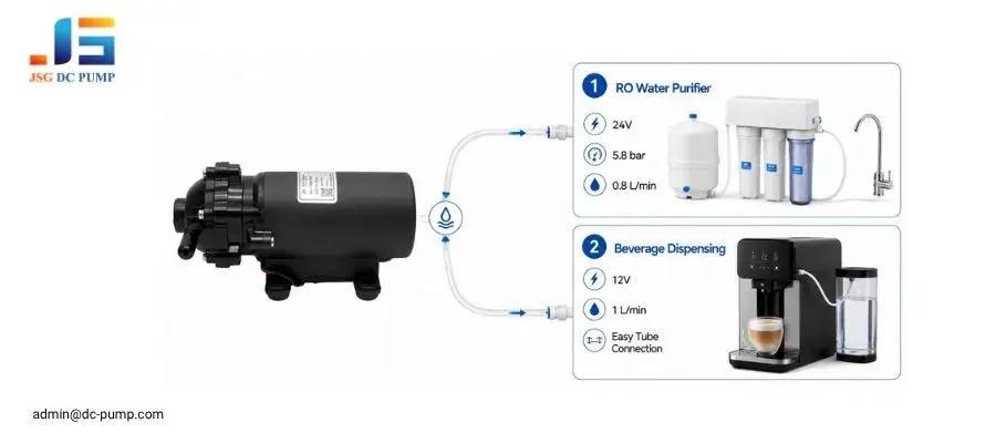 JSG07WB liquid pump used in a 24V RO water purifier and a 12V beverage dispensing system.
