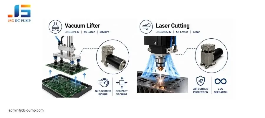Mini Compressor Vacuum Pump applications showing JSG08V-S vacuum lifting and JSG08A-S laser cutting air protection