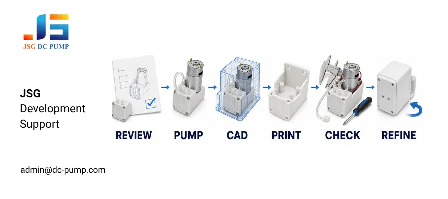 3D printing product development process from review and pump selection to CAD, printing, checking and refinement