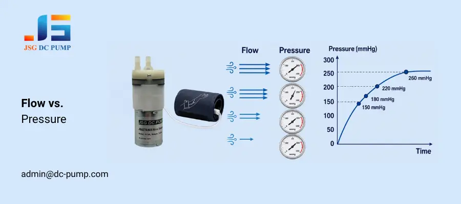 blood pressure monitor air pump