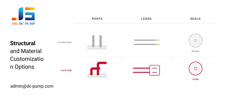 custom pump solutions