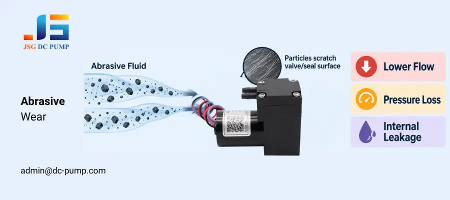 abrasive wear mini pump