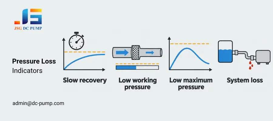 micro pump pressure loss