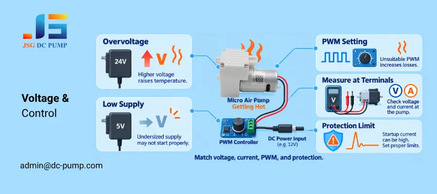 air pump overheating causes
