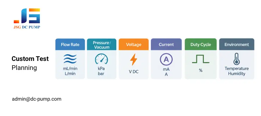 Custom micro pump testing plan covering flow rate, pressure, vacuum, voltage, current, duty cycle, and environment.
