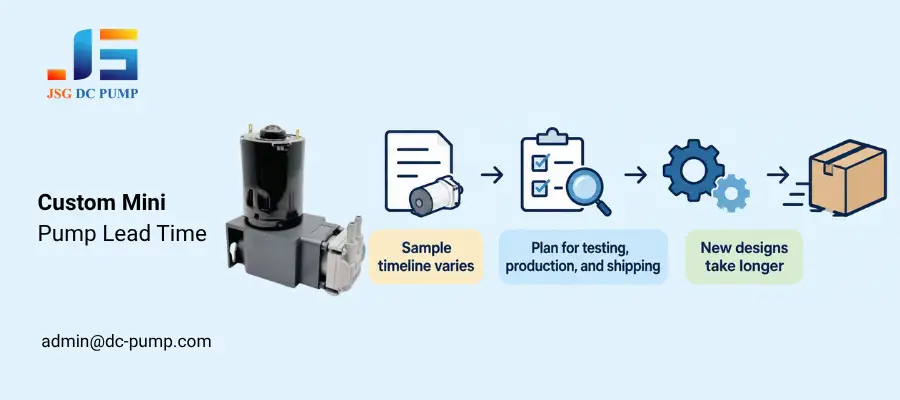 Custom mini pump lead time diagram covering sample preparation, testing, production, and shipping.