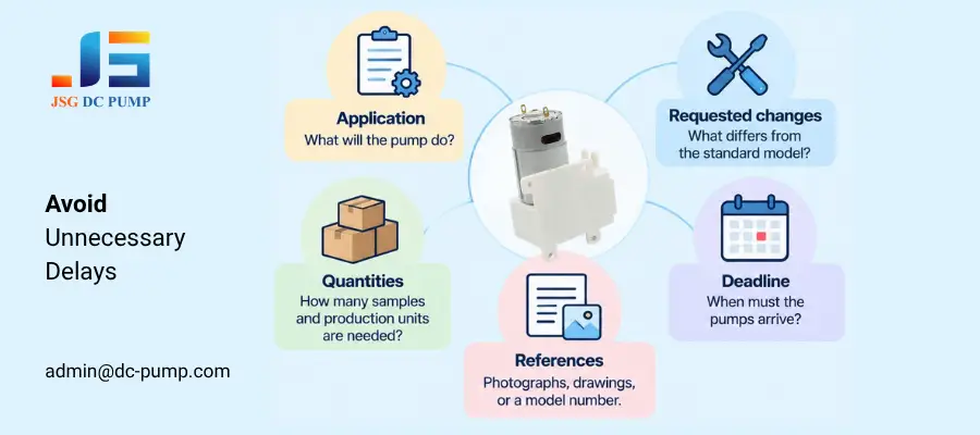 Custom mini pump project brief showing application, requested changes, quantities, deadline, and reference information.