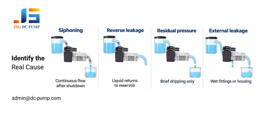 micro pump system