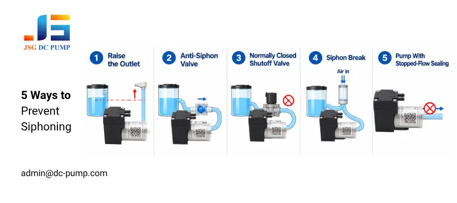 liquid dosing pump