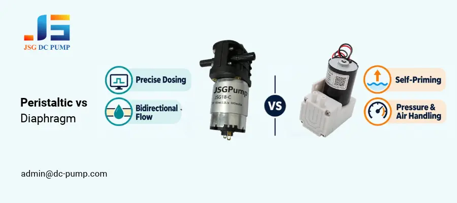 OEM pump selection