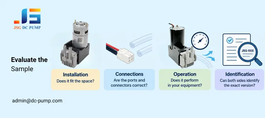 Mini pump sample evaluation checklist covering installation, connections, operation, and version identification.