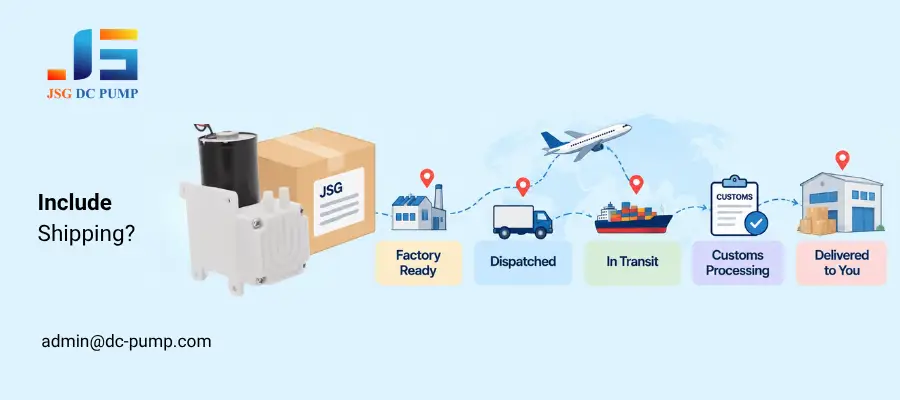 Mini pump shipping stages showing factory readiness, dispatch, transit, customs processing, and final delivery.