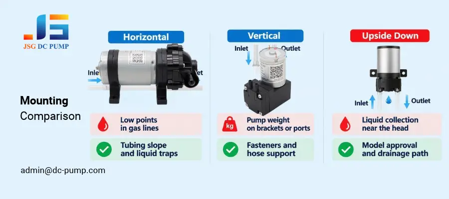 upside down mini vacuum pump